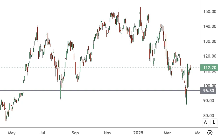 NVDA-Daily-Chart