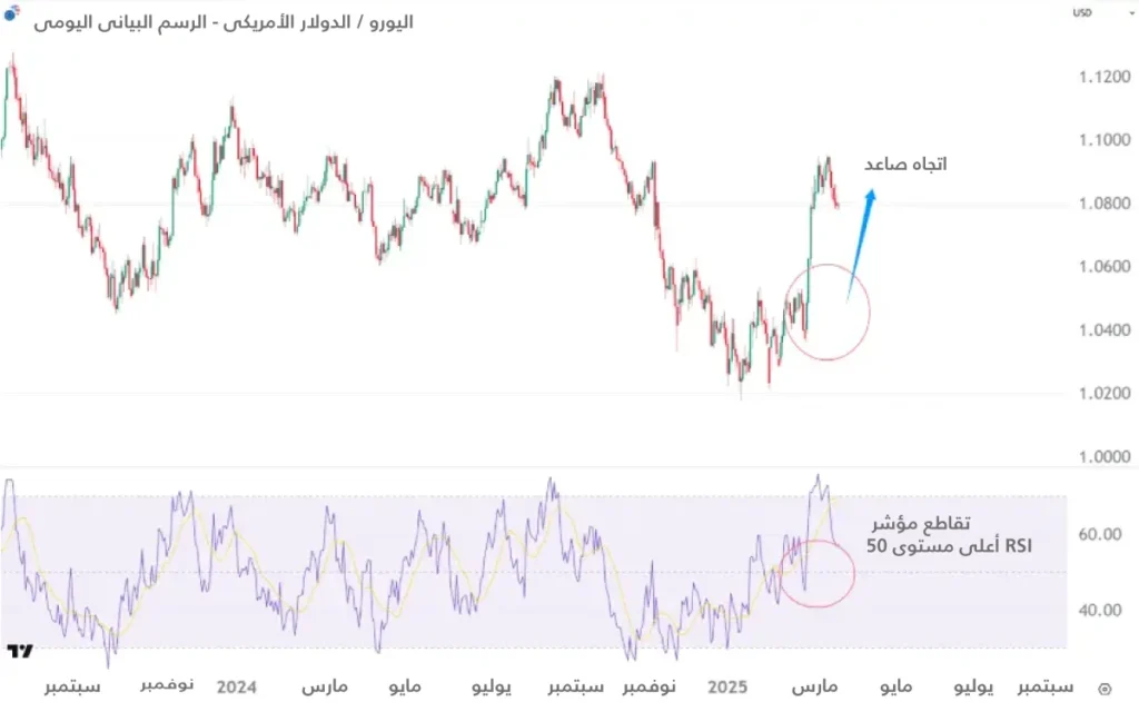 RSI-50-uptrend-AR