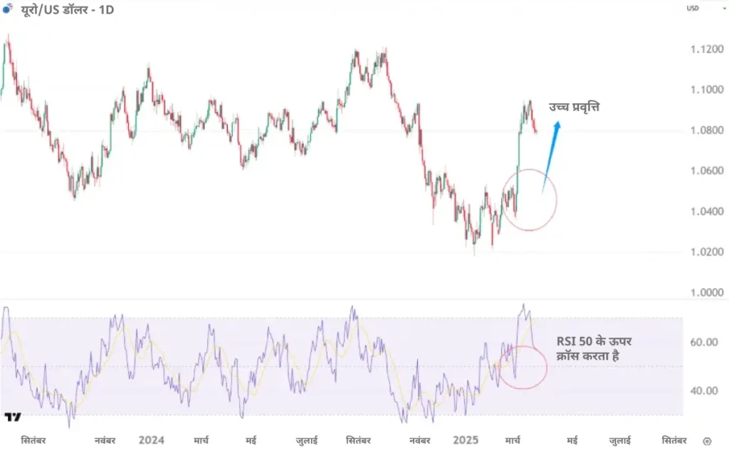 RSI-50-uptrend-HI