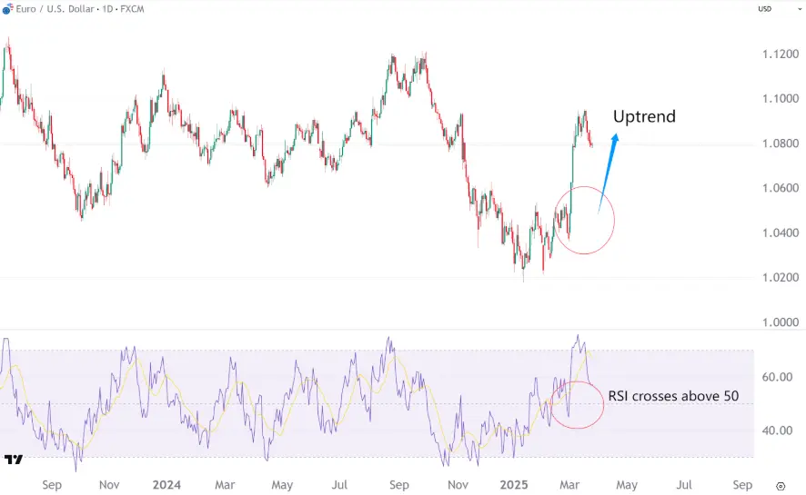 RSI-50 uptrend