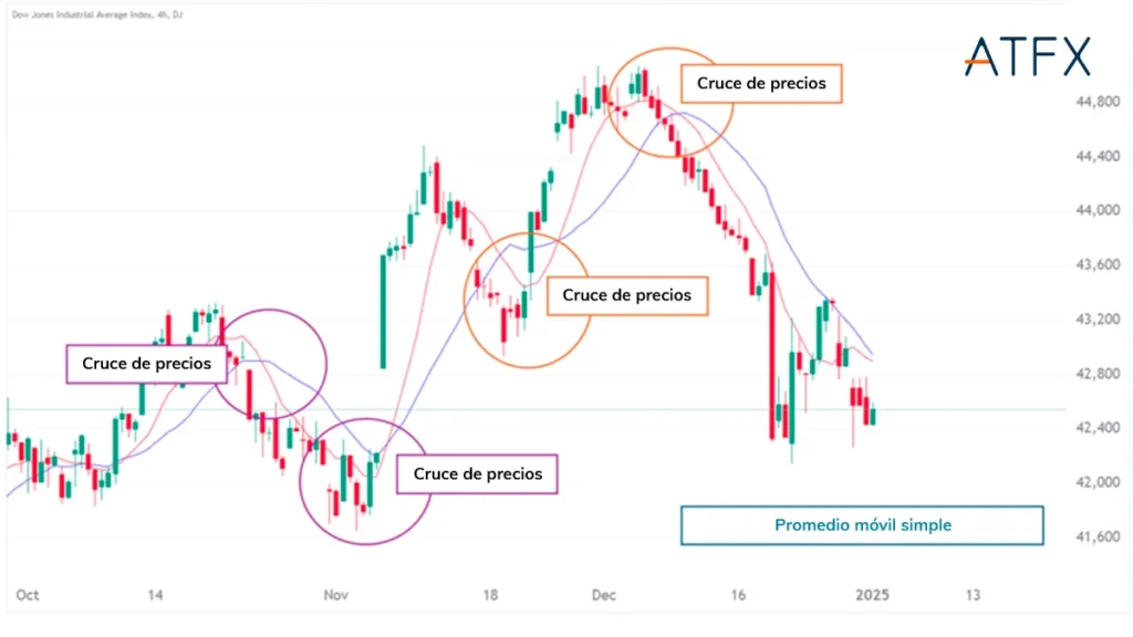 SMA-Price-Crossing-ES