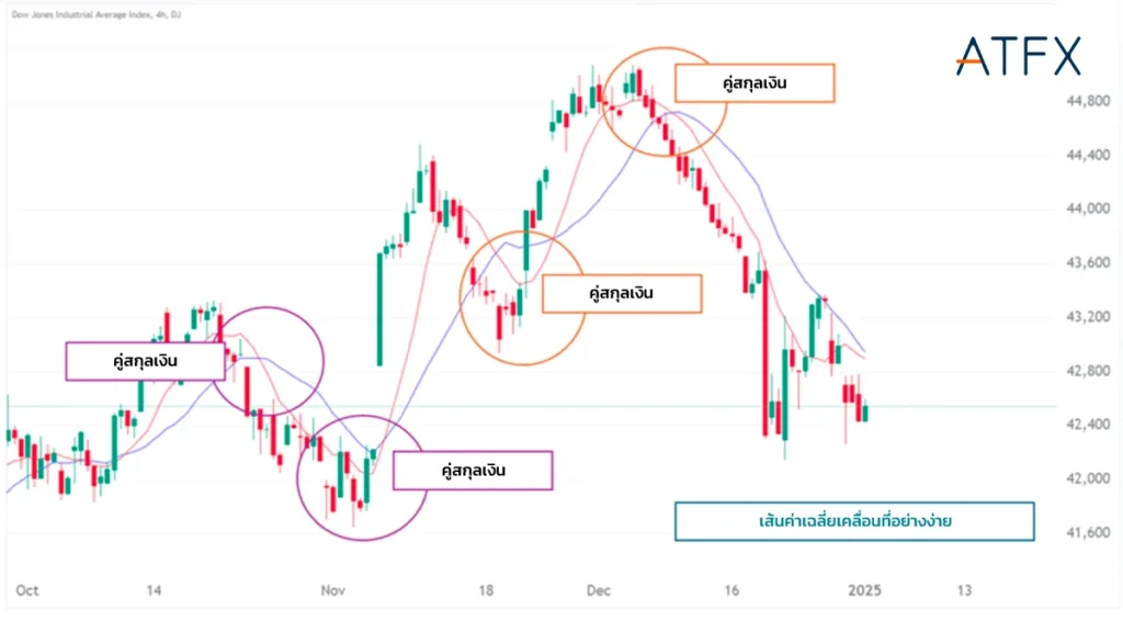 SMA-Price-Crossing-TH