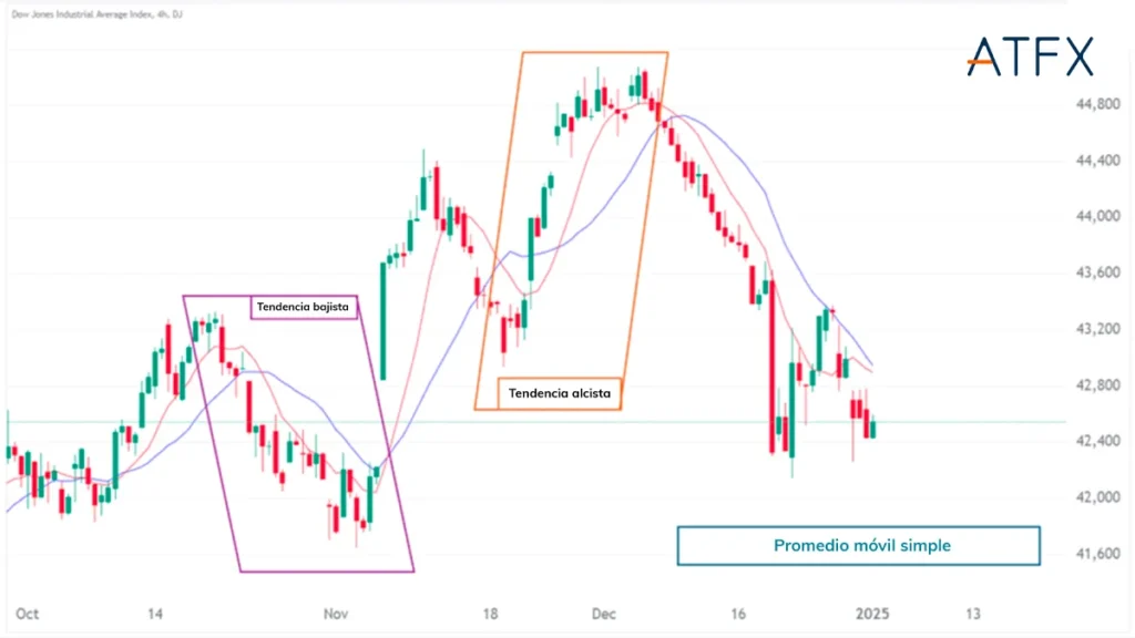SMA-Trends-ES