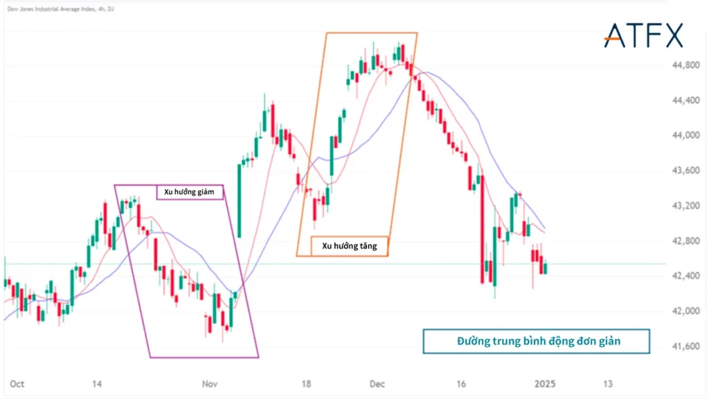 SMA-Trends-VN