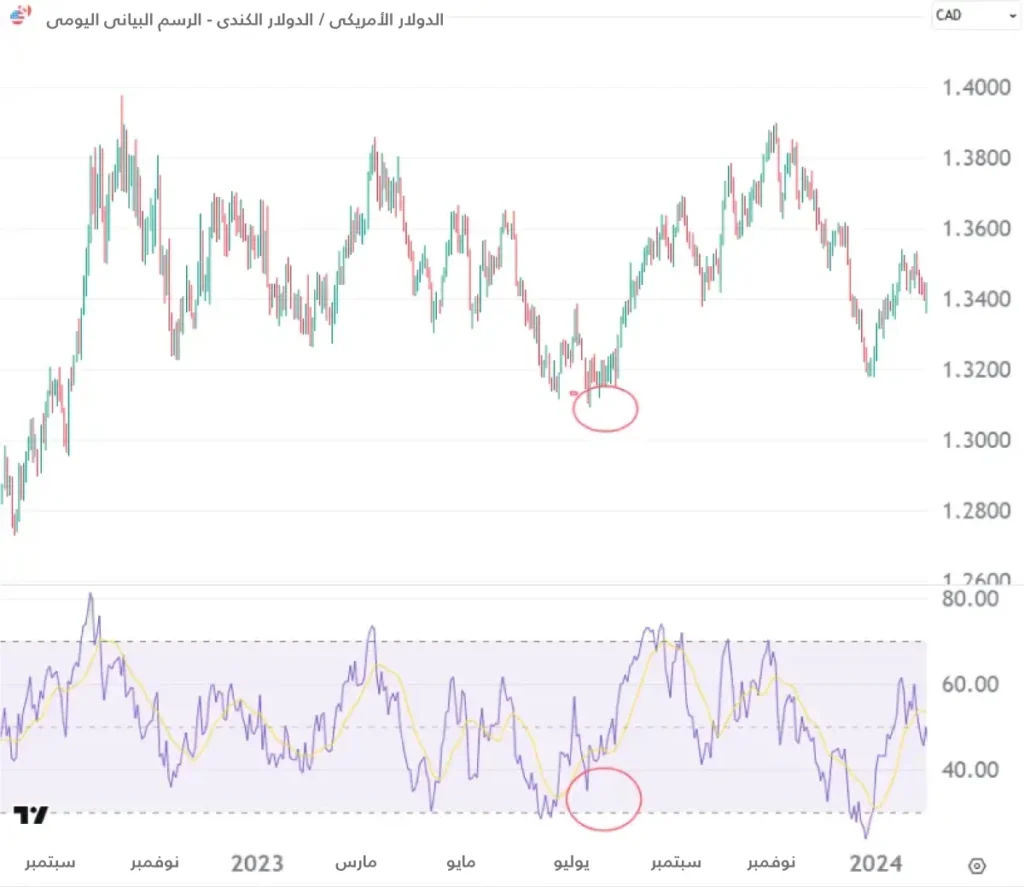 USD-CAD-AR
