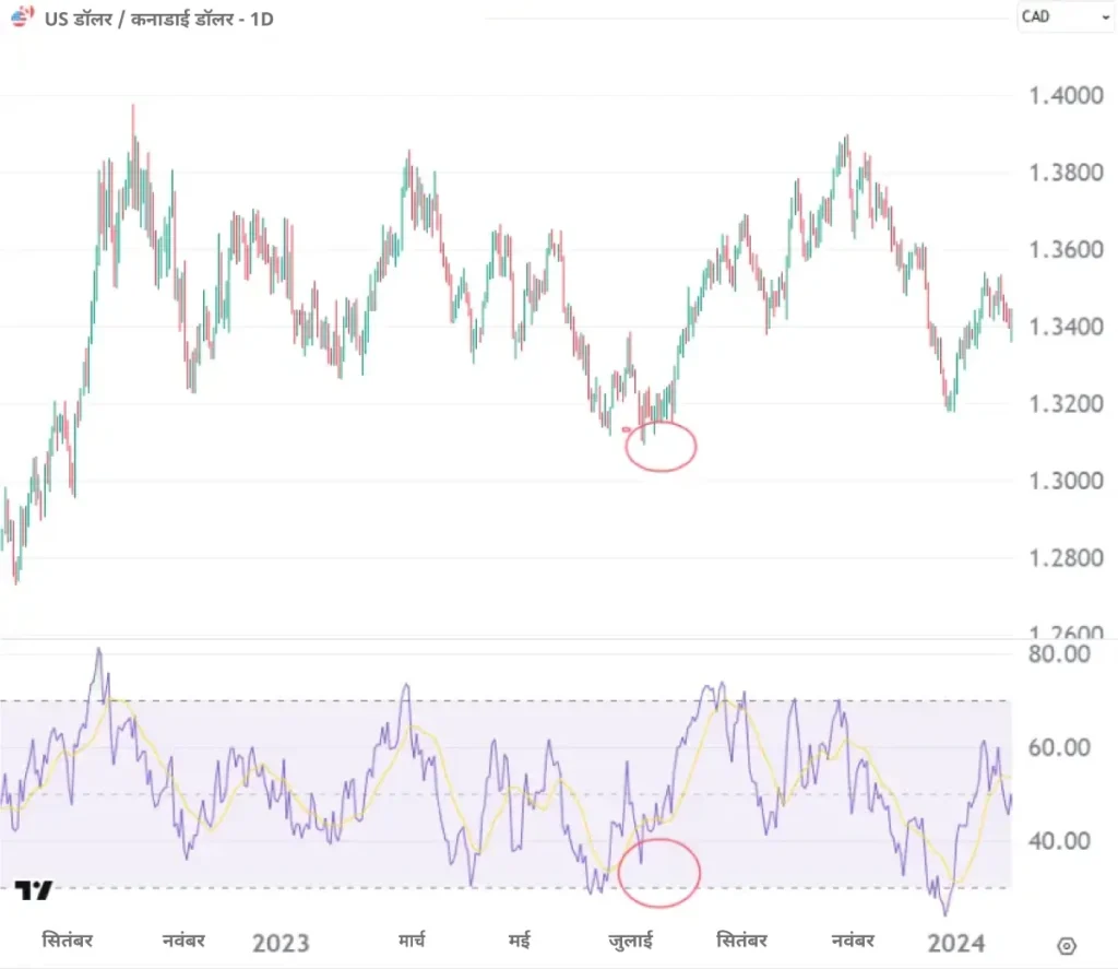 USD-CAD-HI