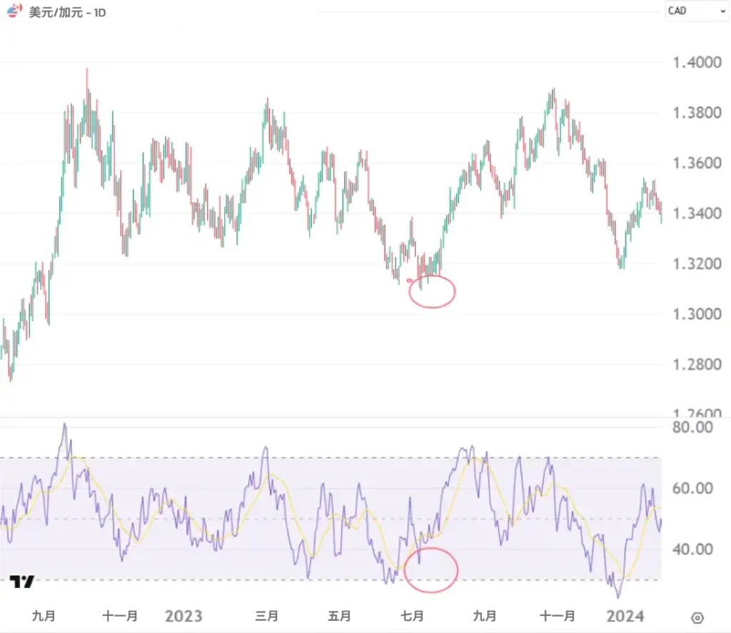 USD-CAD-SC