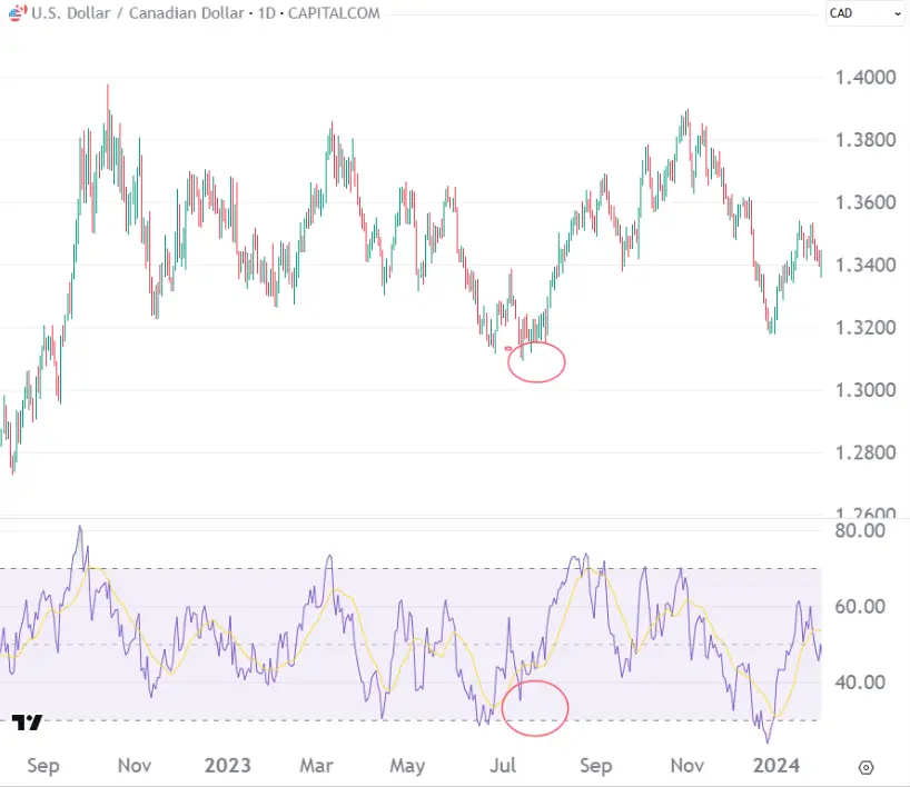 USD-CAD