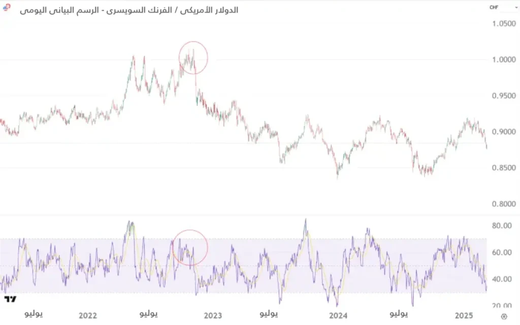 USD-CHF-AR