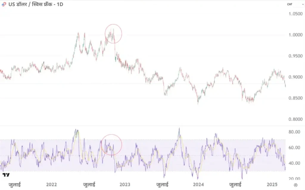 USD-CHF-HI