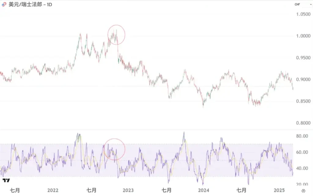 USD-CHF-SC