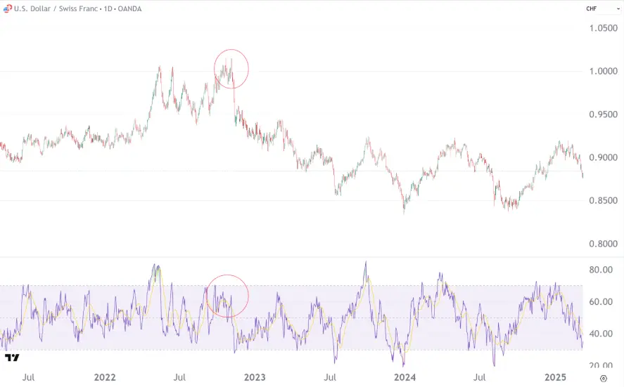 USD-CHF