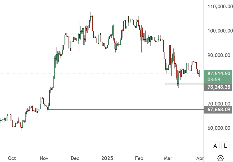 btcusd-dailychart