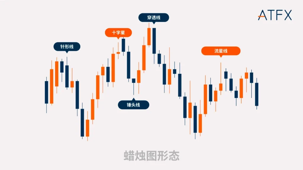 candlestick-pattern-SC