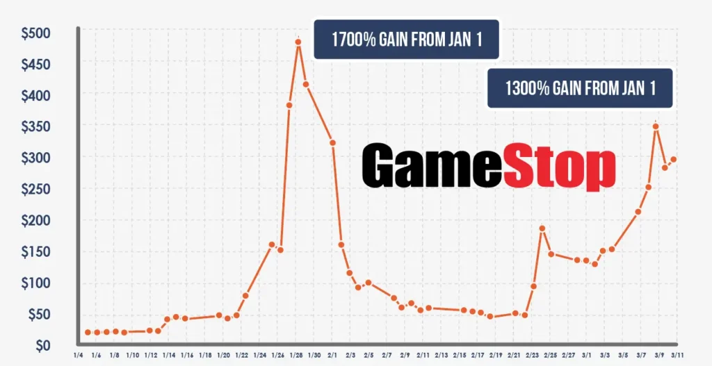 image-of-gamestop 