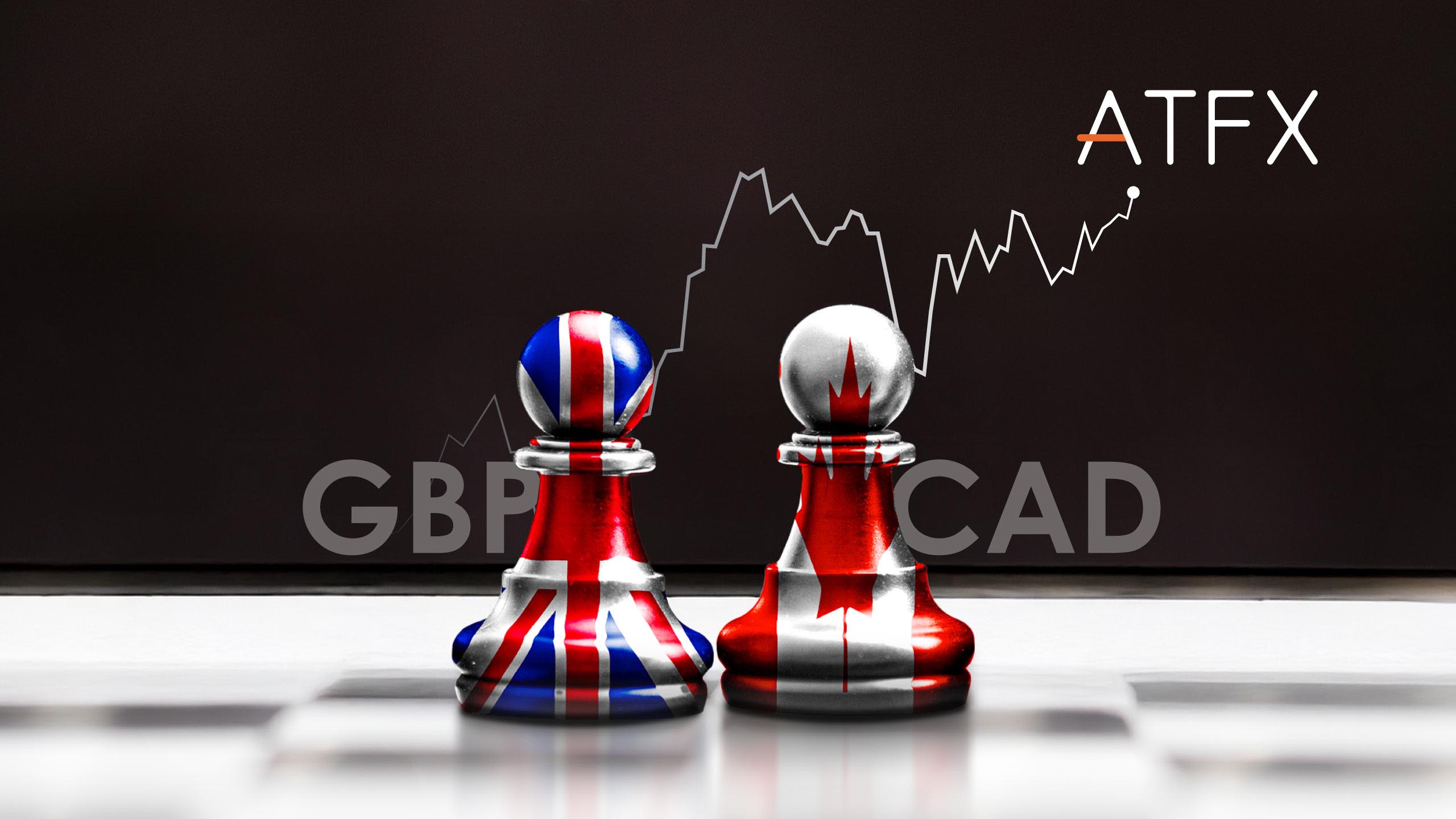 GBPCAD