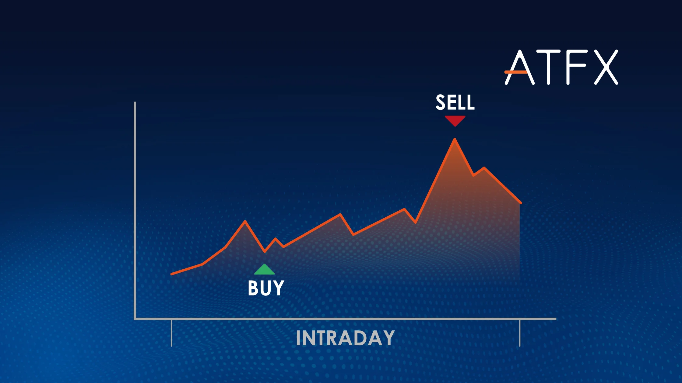 Forex-Day-Trading
