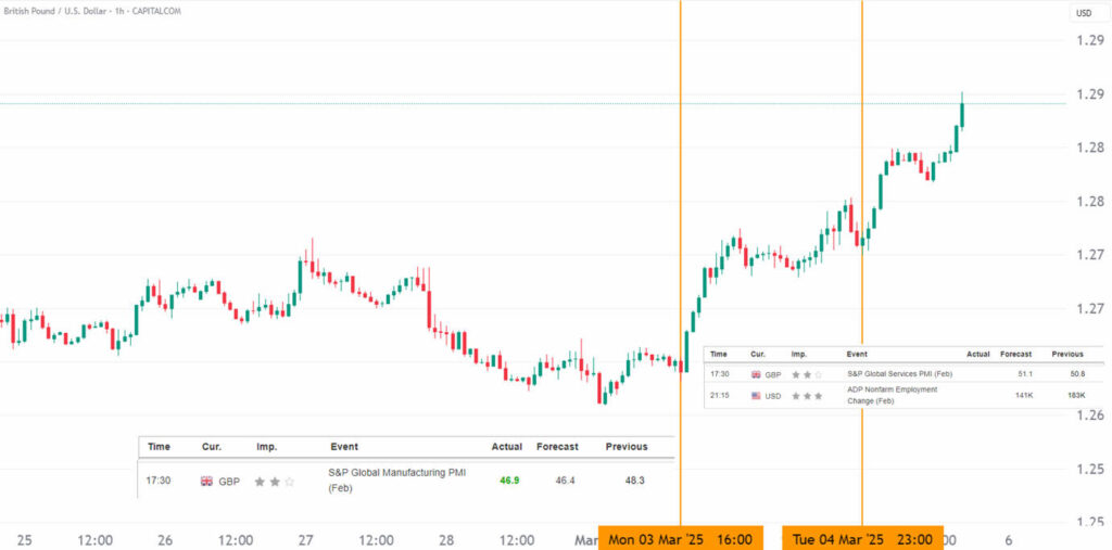 News-Based Trading Strategy