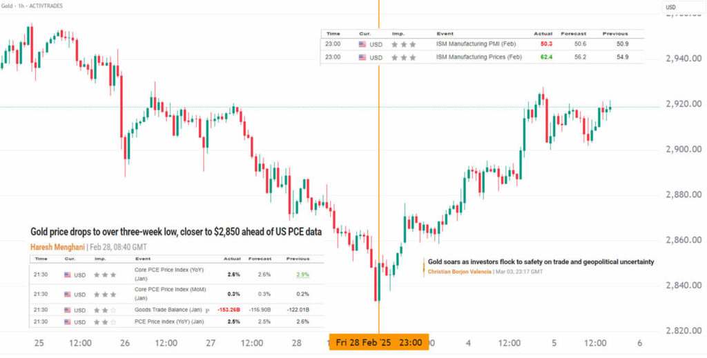 News-Based Trading Strategy 2