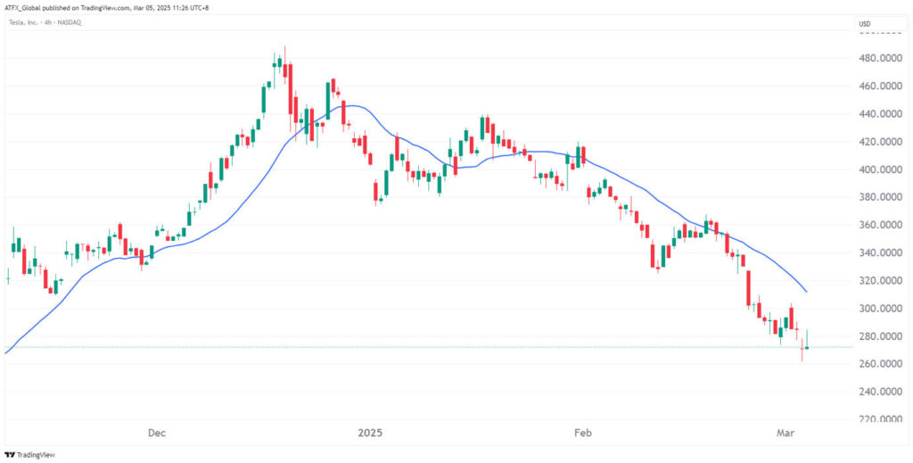 Riding Market Momentum