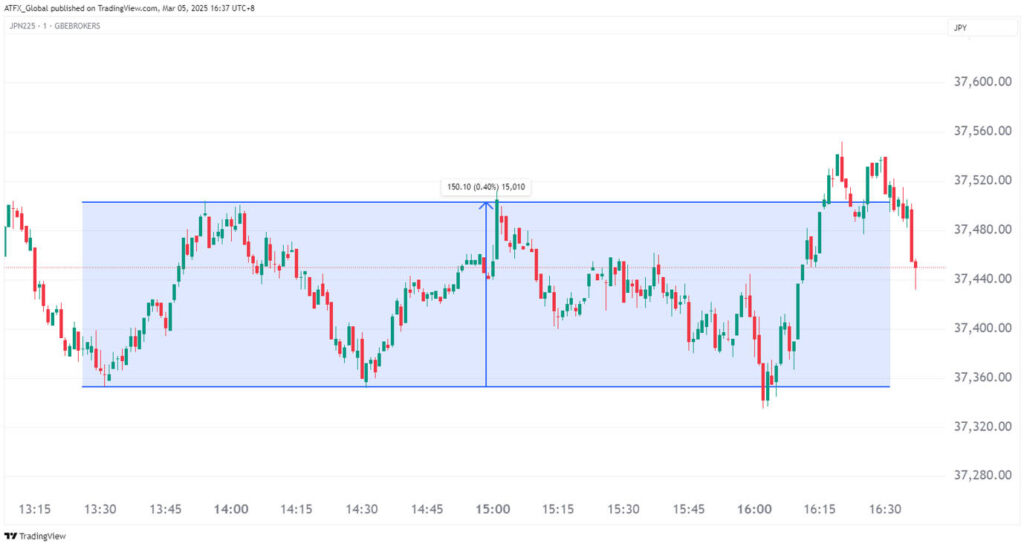 Scalping Strategy