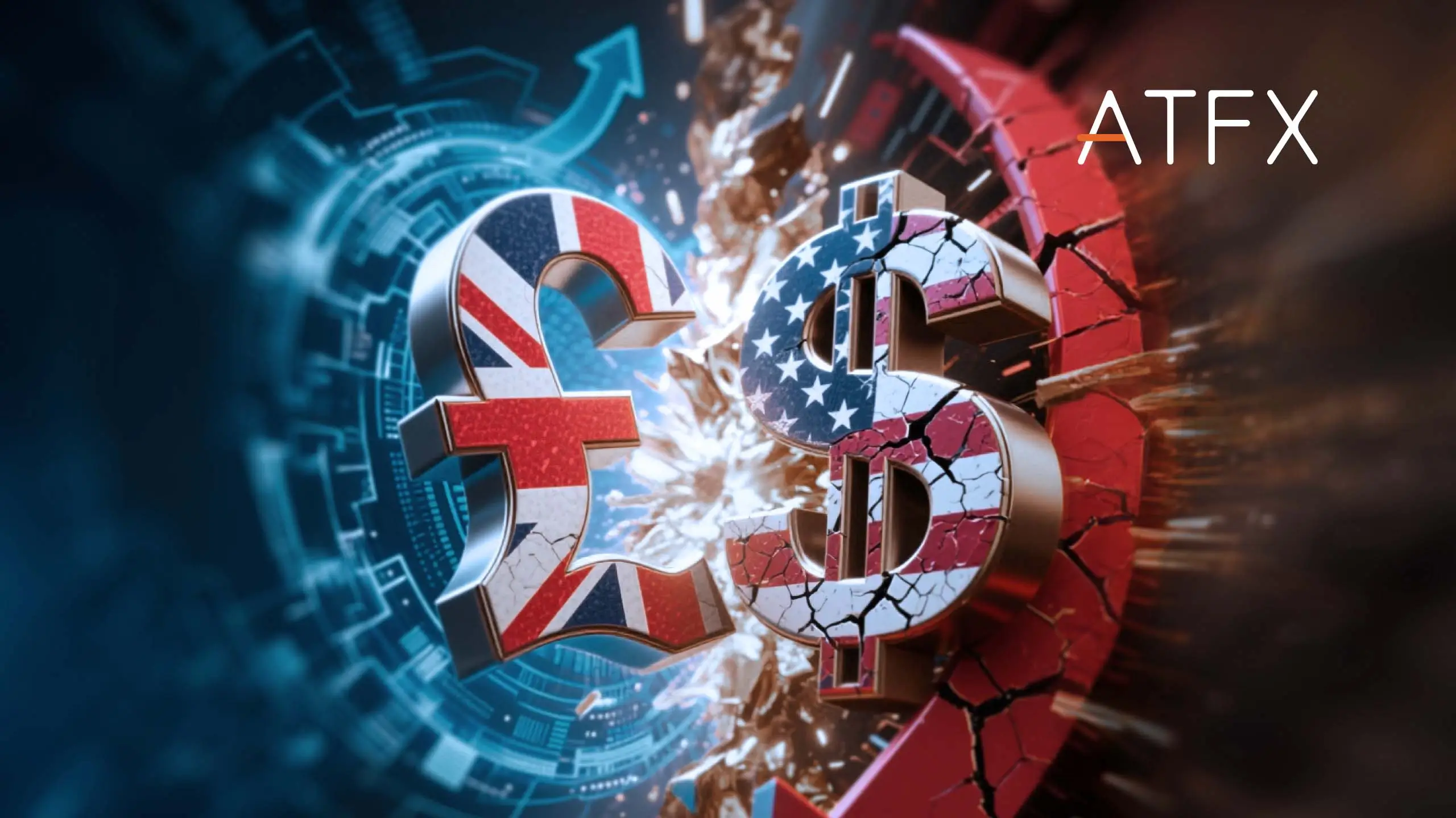 GBPUSD extends gains on strong UK jobs data and softer US inflation