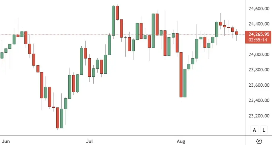 GER30 – 4H Chart