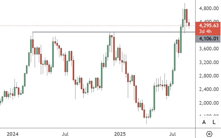 ethusd20250905