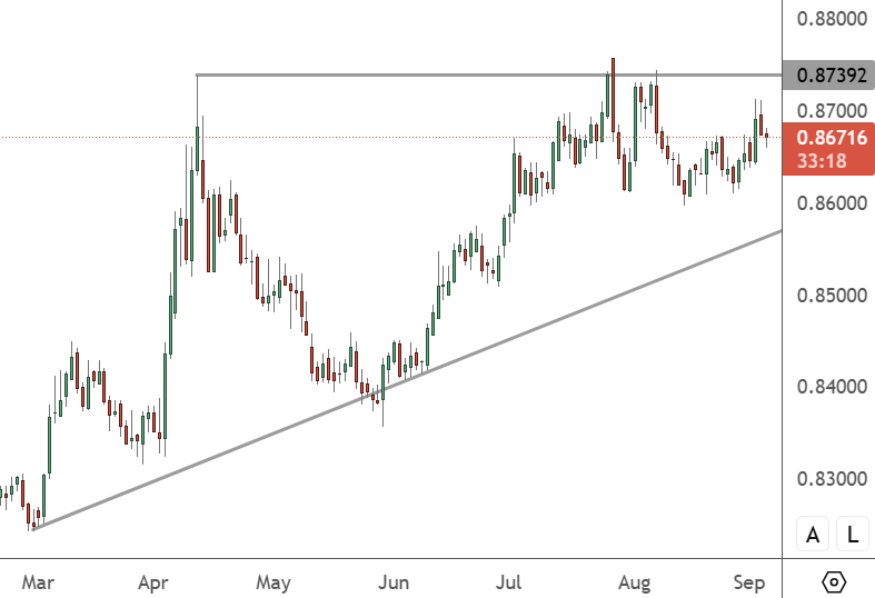 eurgbp20250905