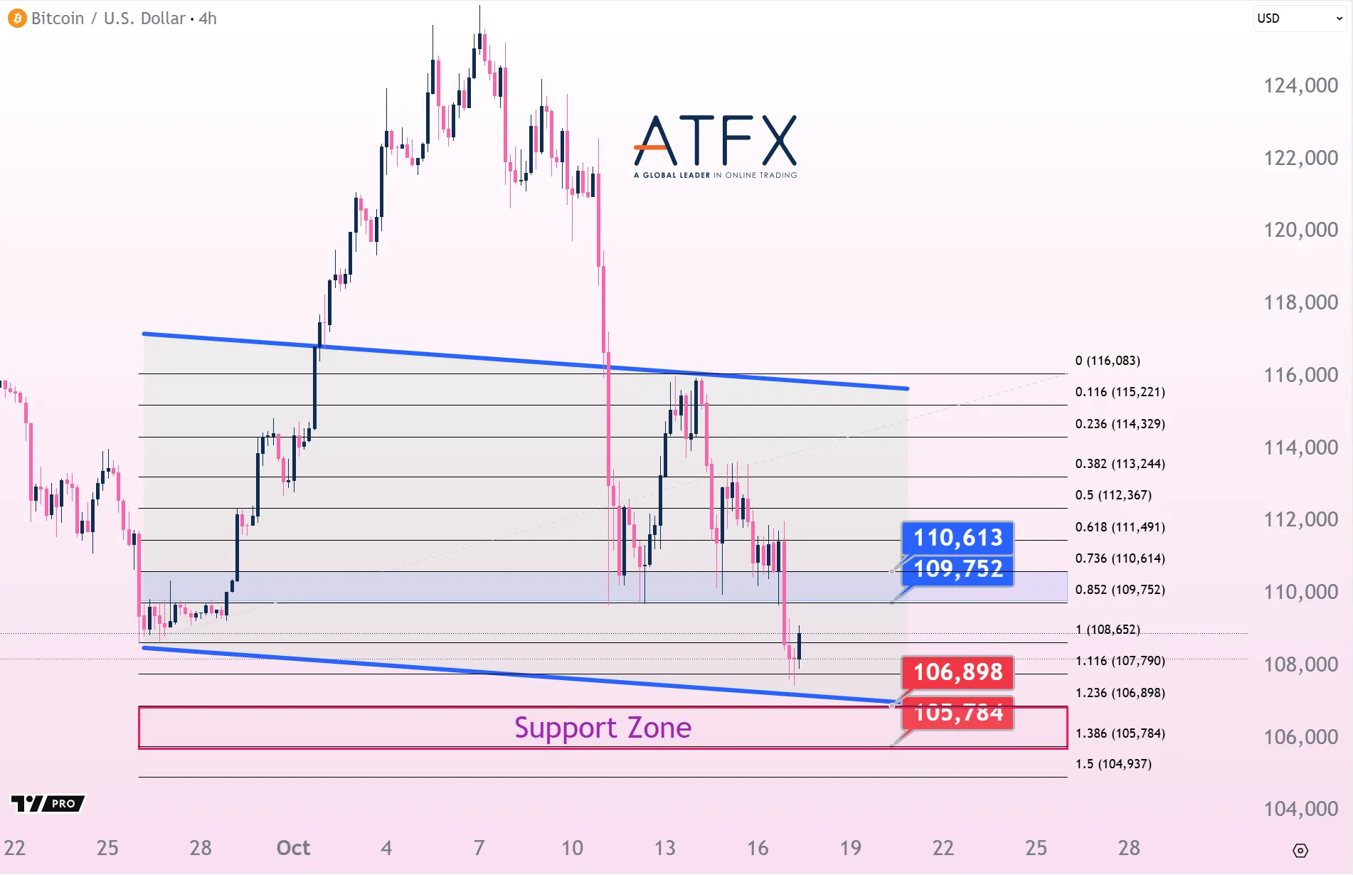 20251017 BTC Keys Instruments