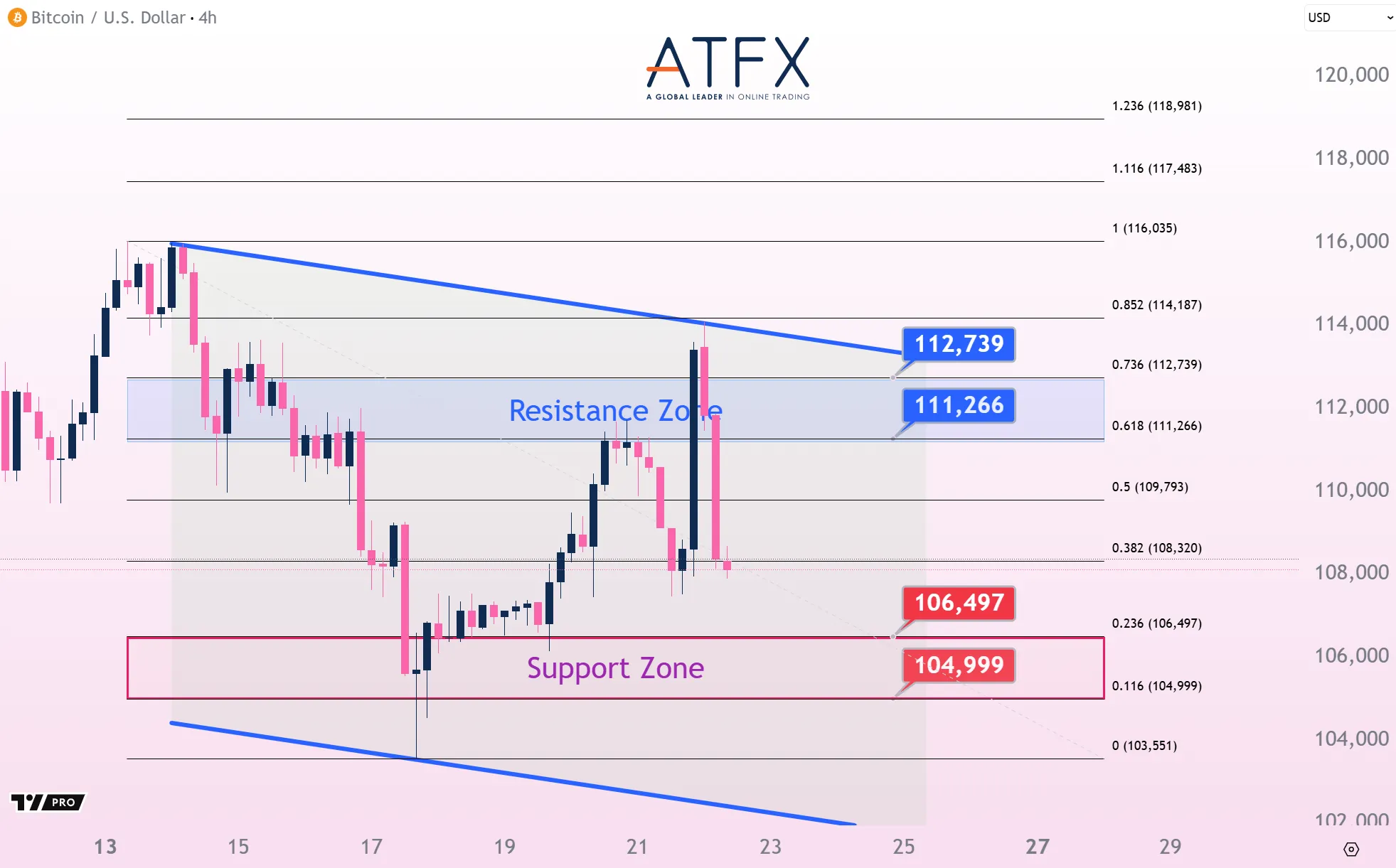 20251022 BTC Keys Instruments