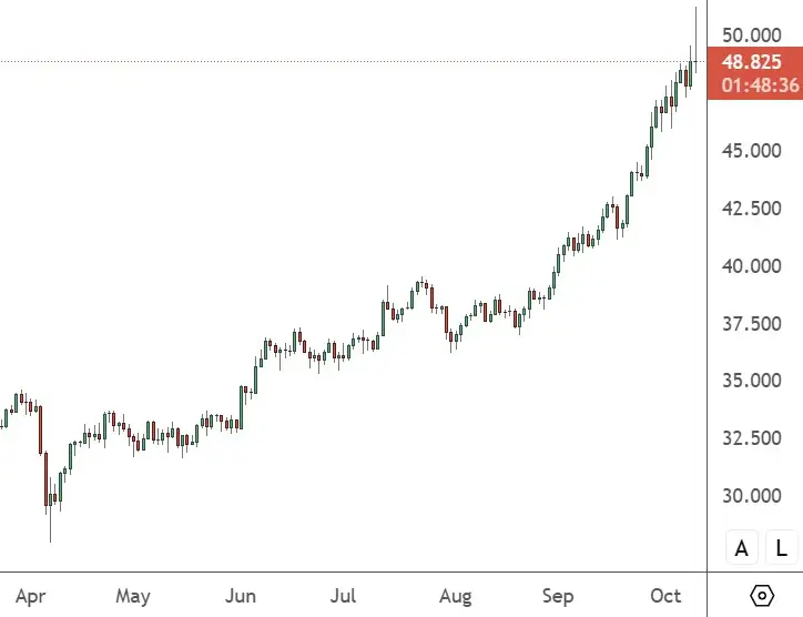 XAGUSD – Daily Chart (1)