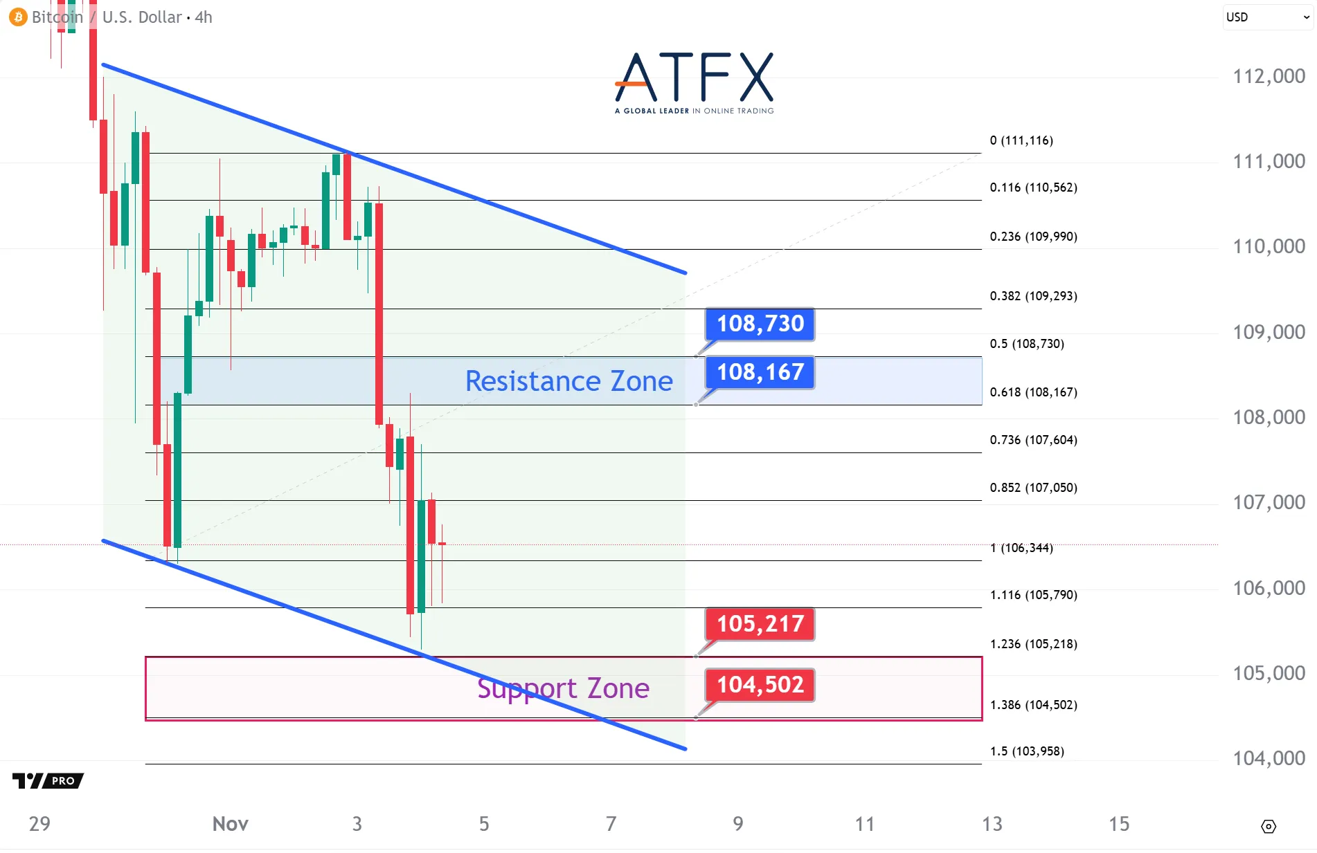 20251104 BTC Keys Instruments