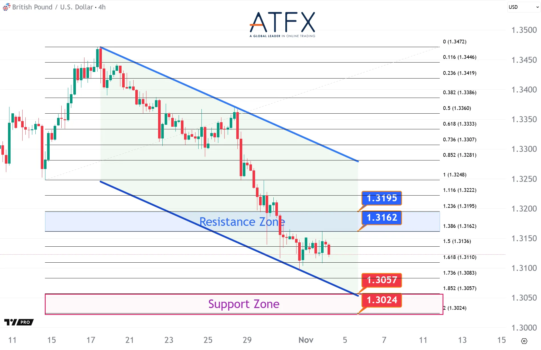 20251104 英镑兑美元 Keys Instruments