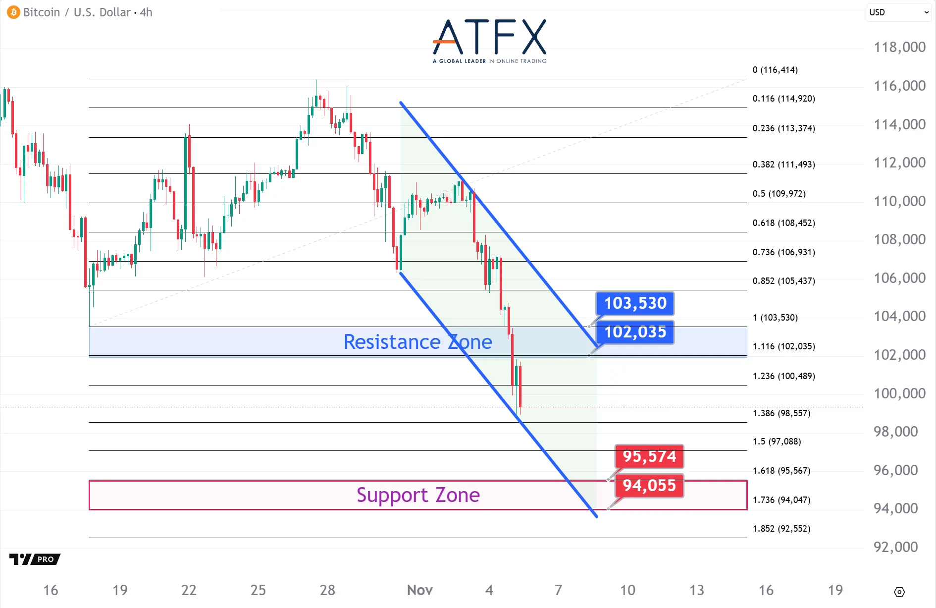 20251105 BTC Keys Instruments