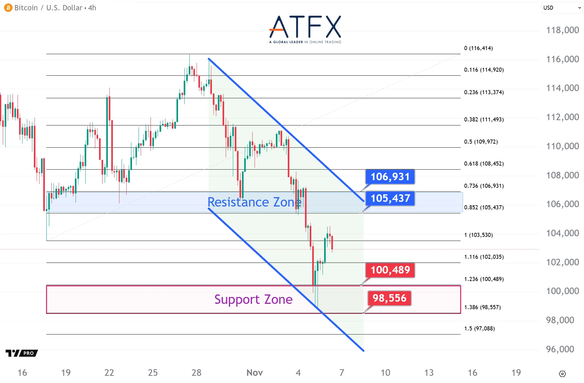 20251106 BTC Keys Instruments