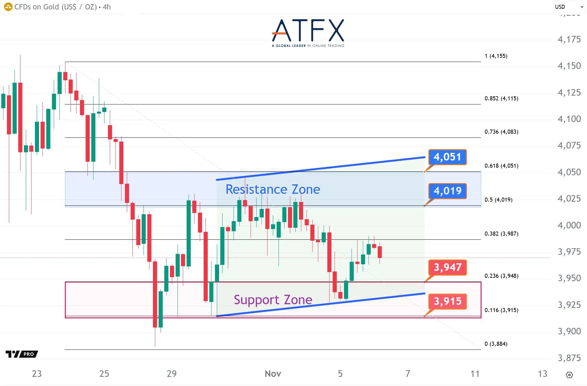 20251106 Spot Gold Keys Instruments