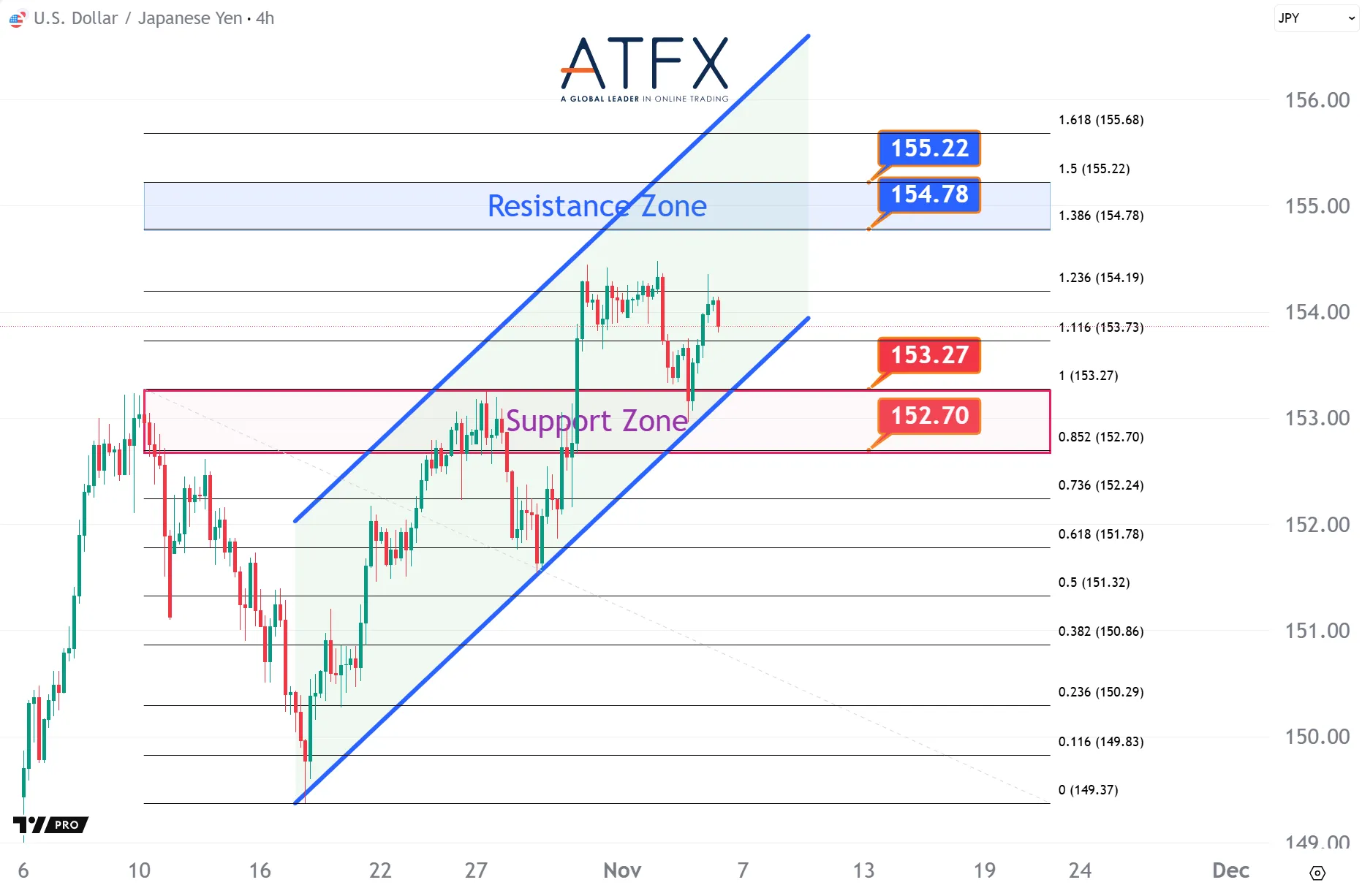 20251106 USDJPY Keys Instruments