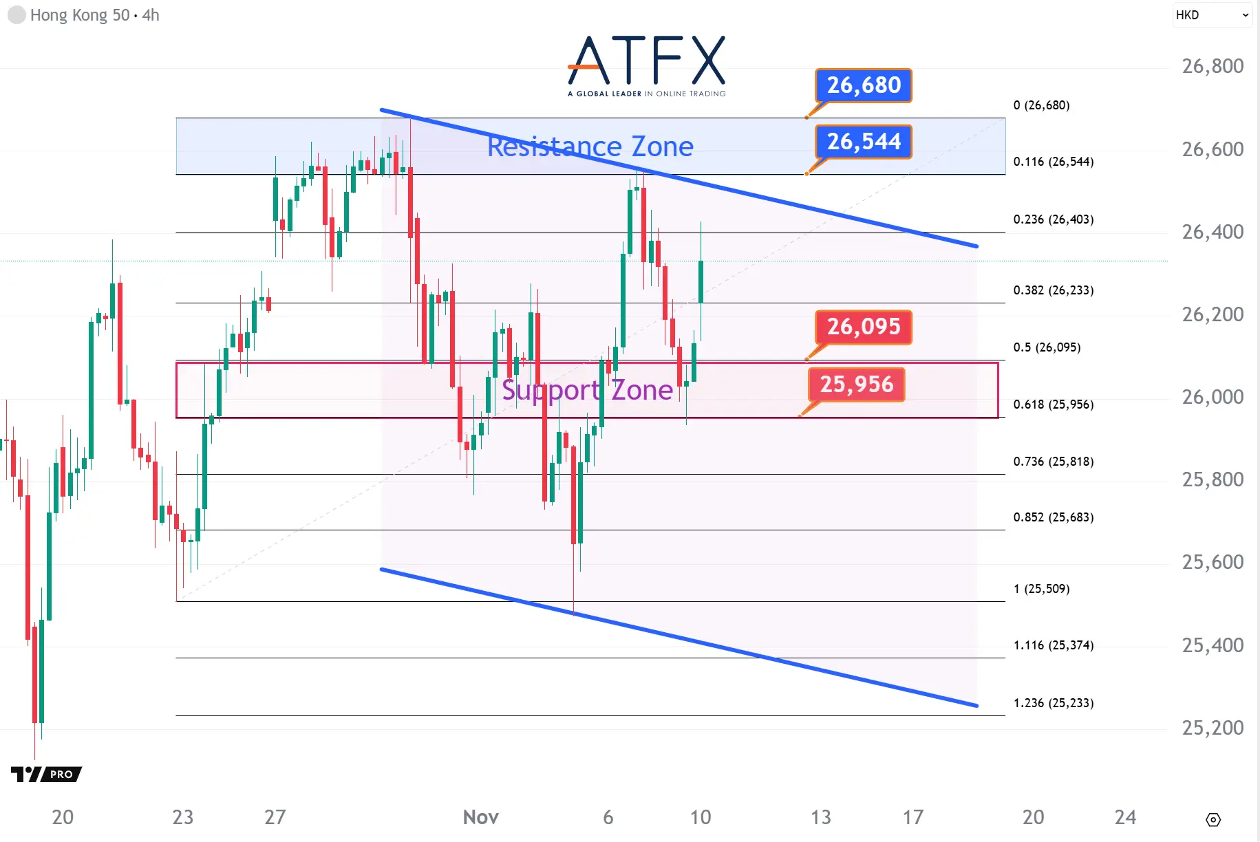 20251110 香港恒生指数HK50 Keys Instruments