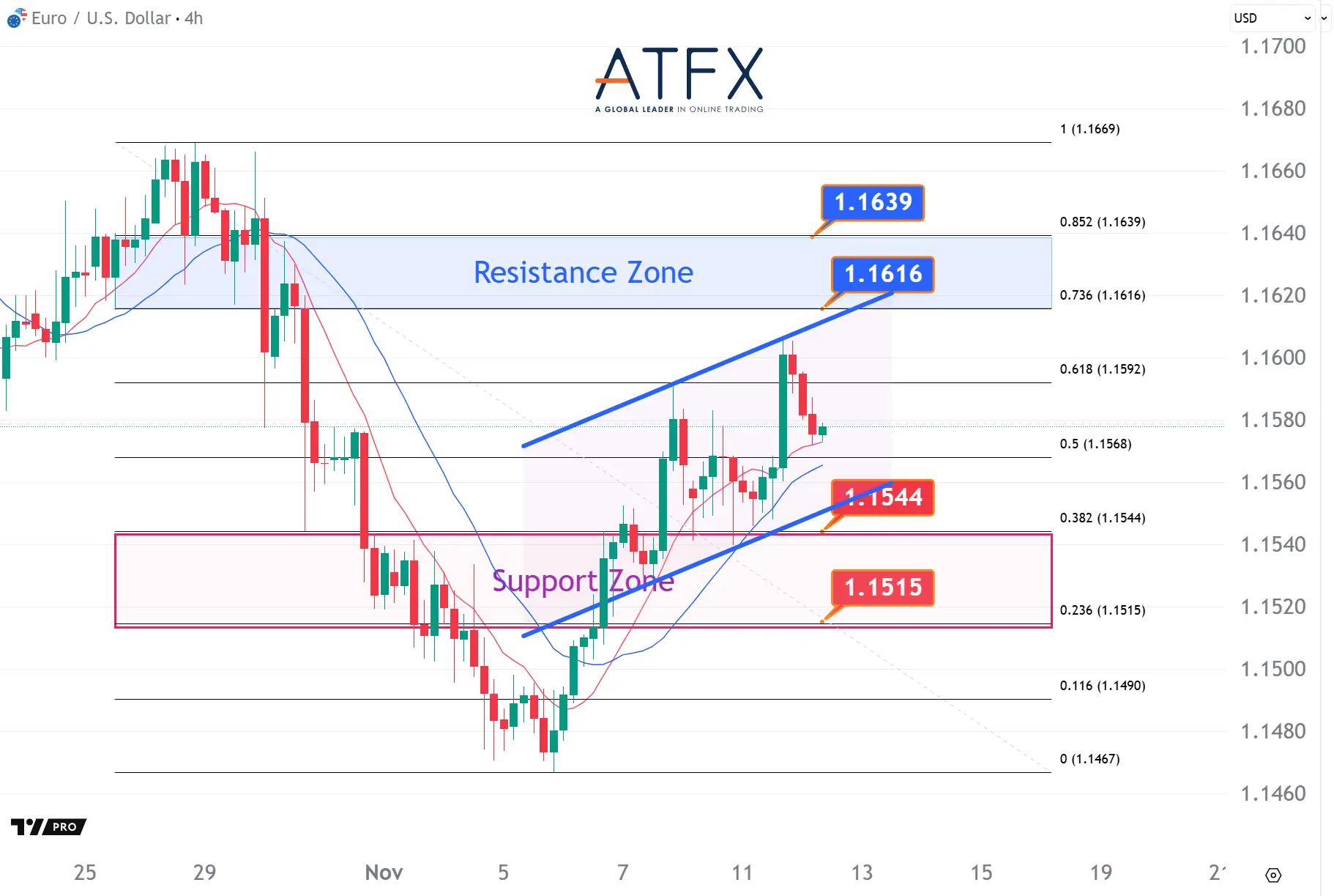 20251112 欧元兑美元 Keys Instruments