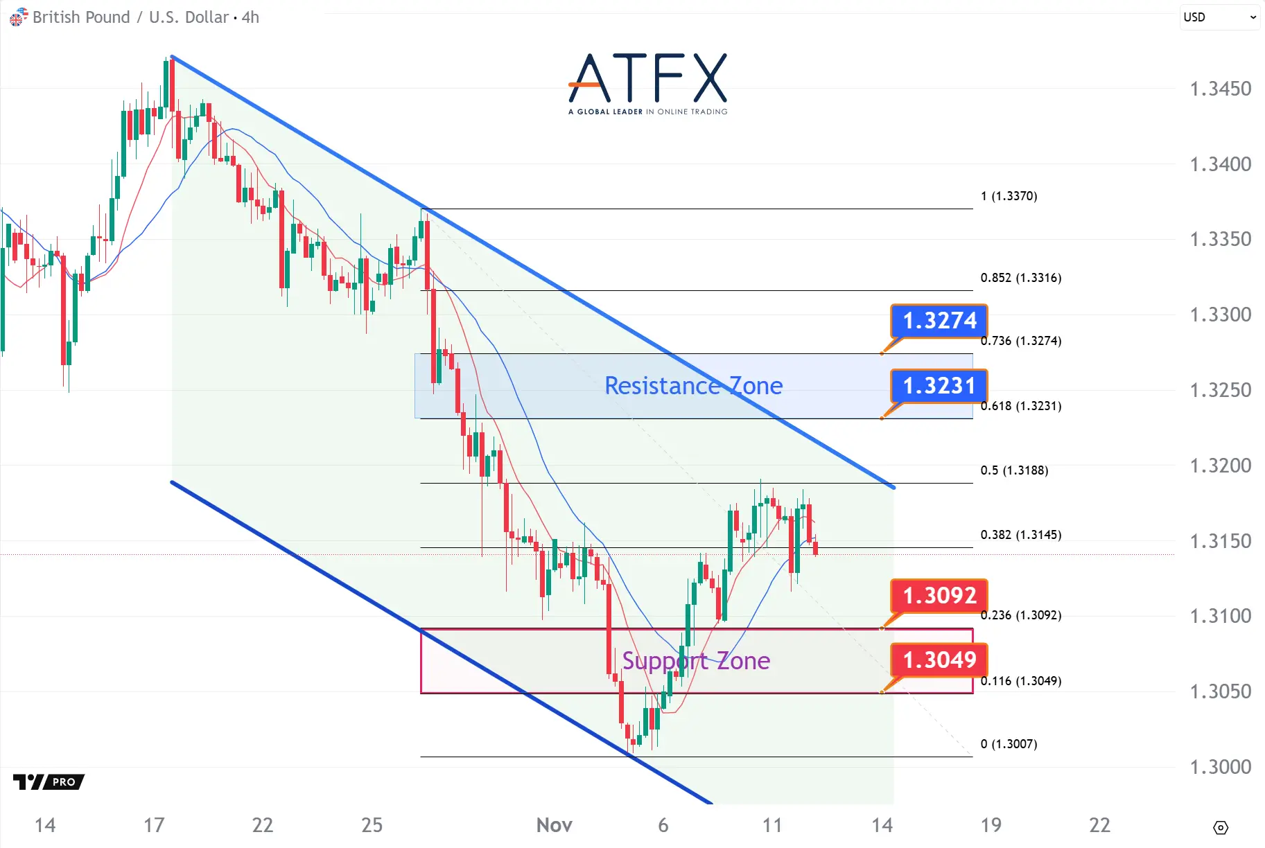 20251112 英镑兑美元 Keys Instruments