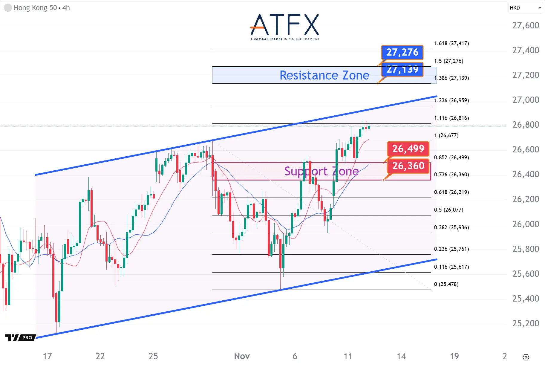 20251112 香港恒生指数HK50 Keys Instruments