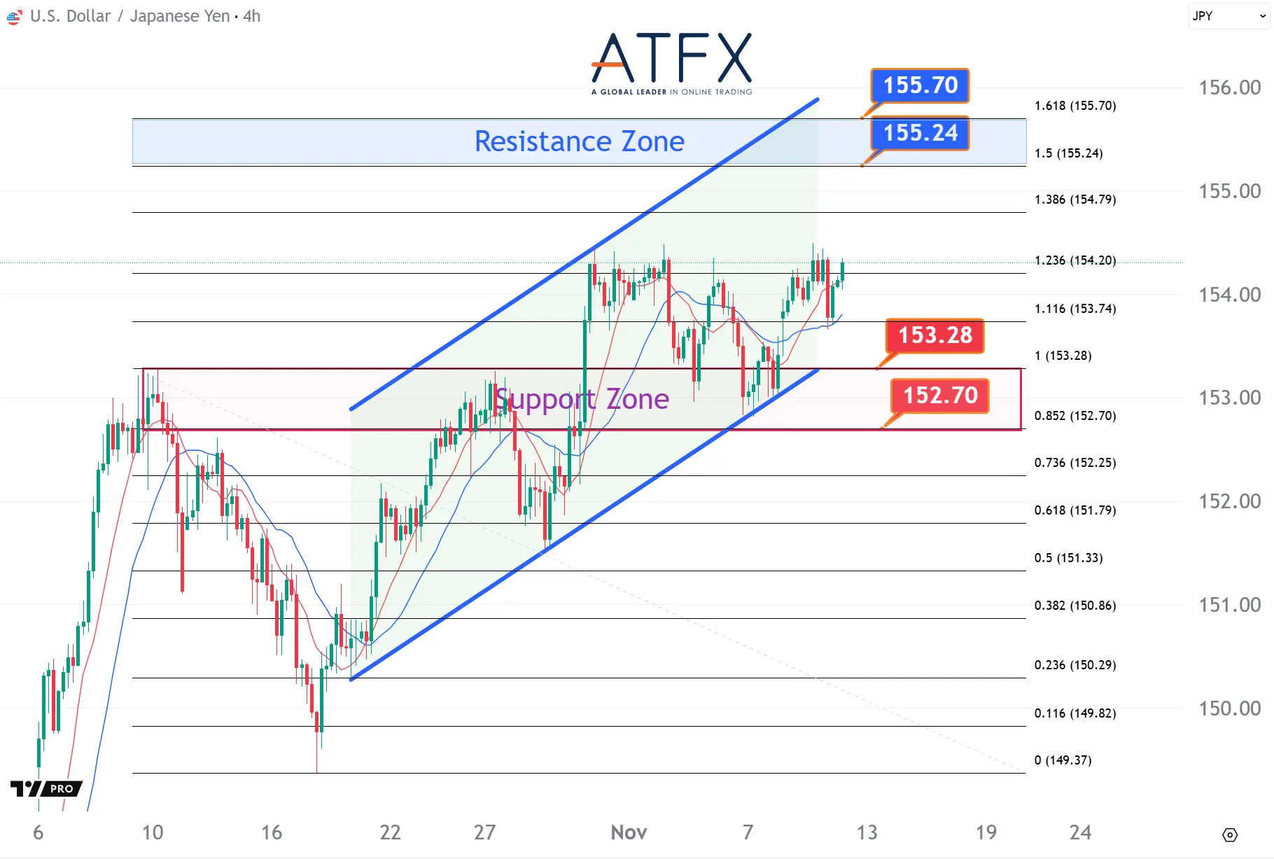 20251112 美元兑日元 Keys Instruments