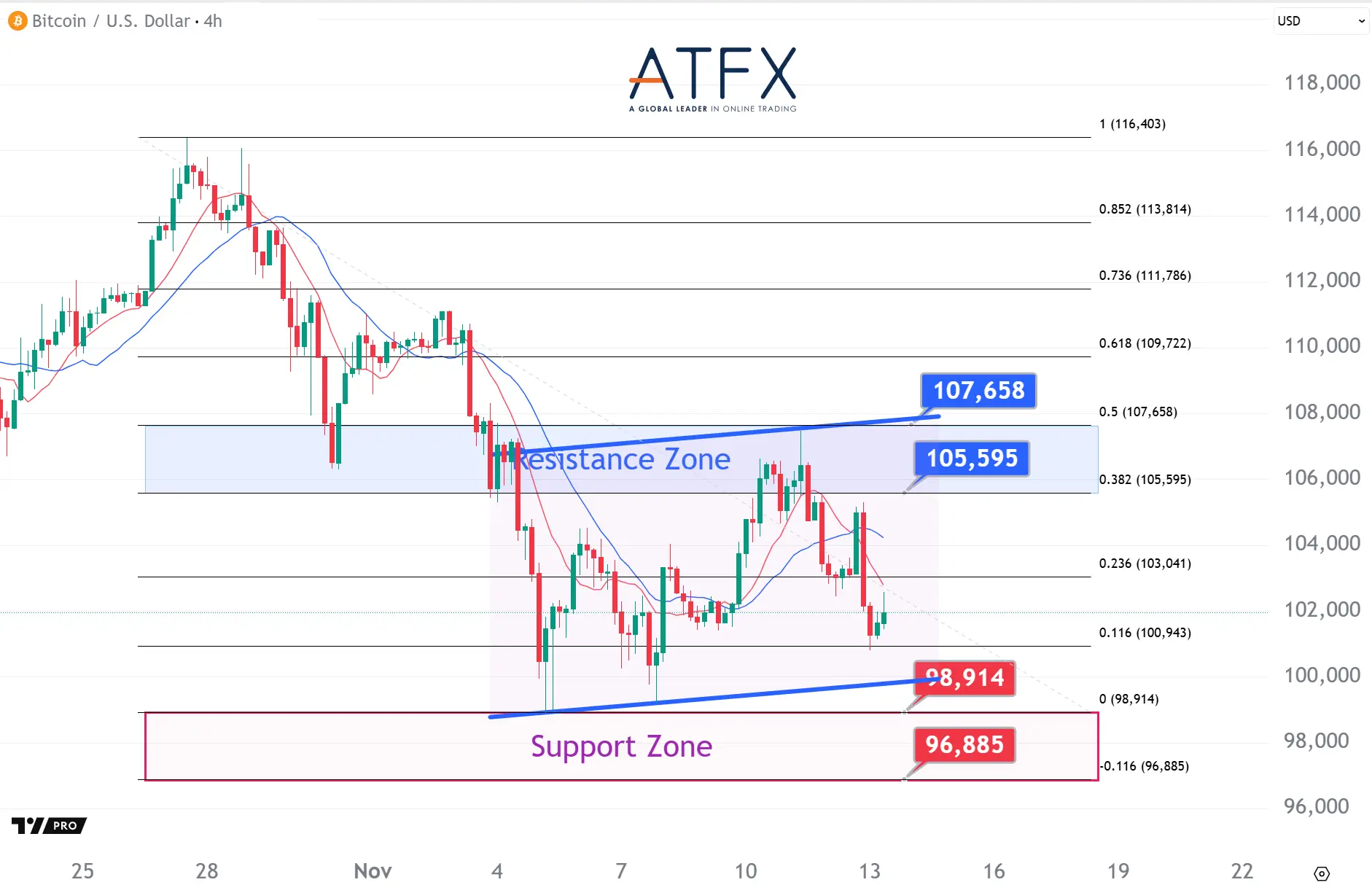 20251113 BTC Keys Instruments
