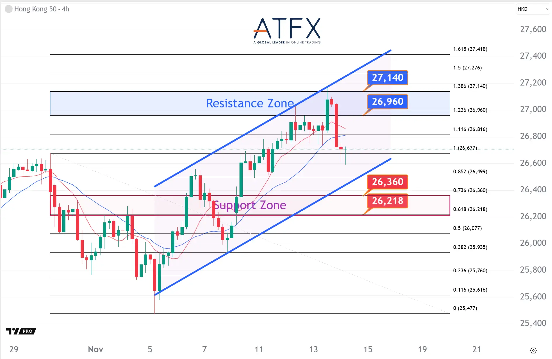 20251114 香港恒生指数HK50 Keys Instruments