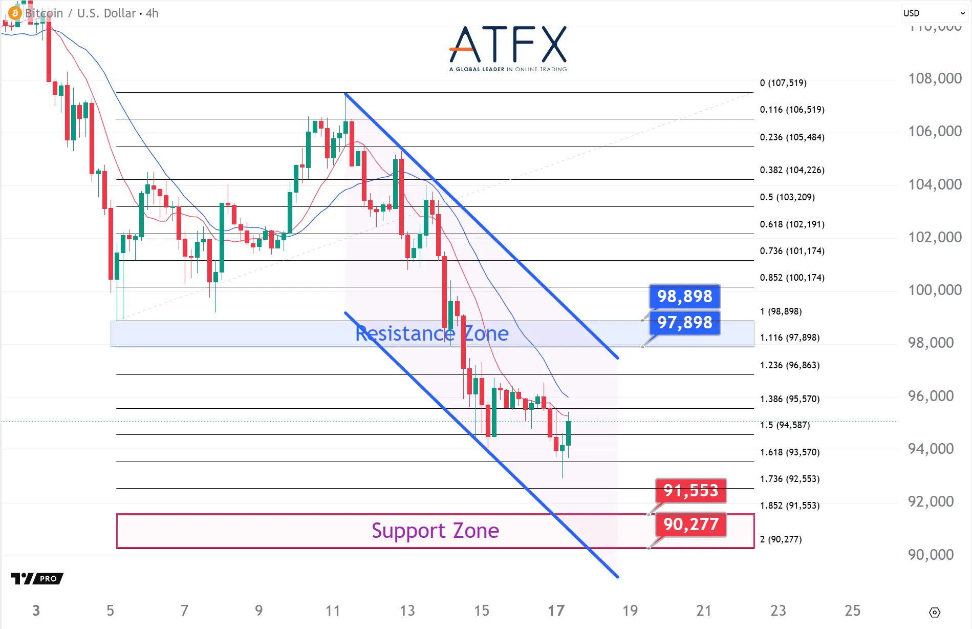 20251117 BTC Keys Instruments