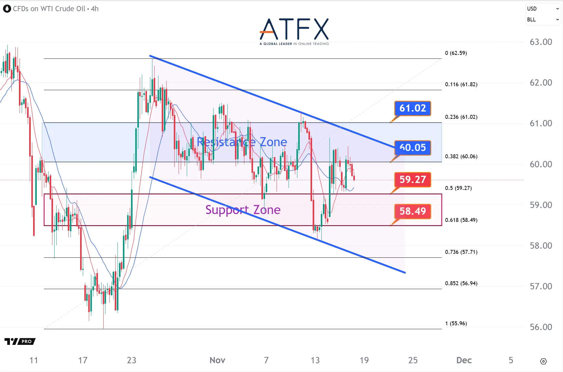 20251118 美国原油期货（12月） Keys Instruments