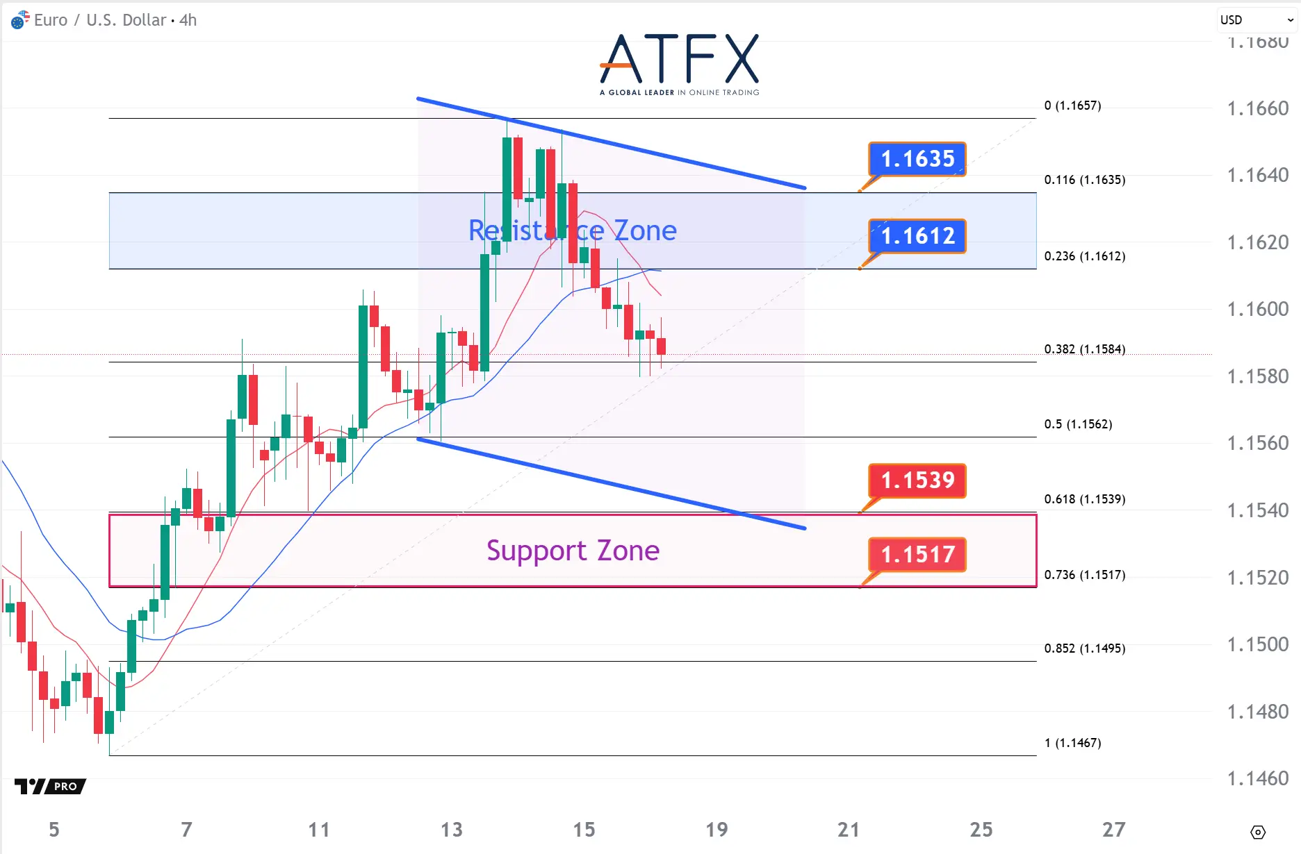 20251118 欧元兑美元 Keys Instruments