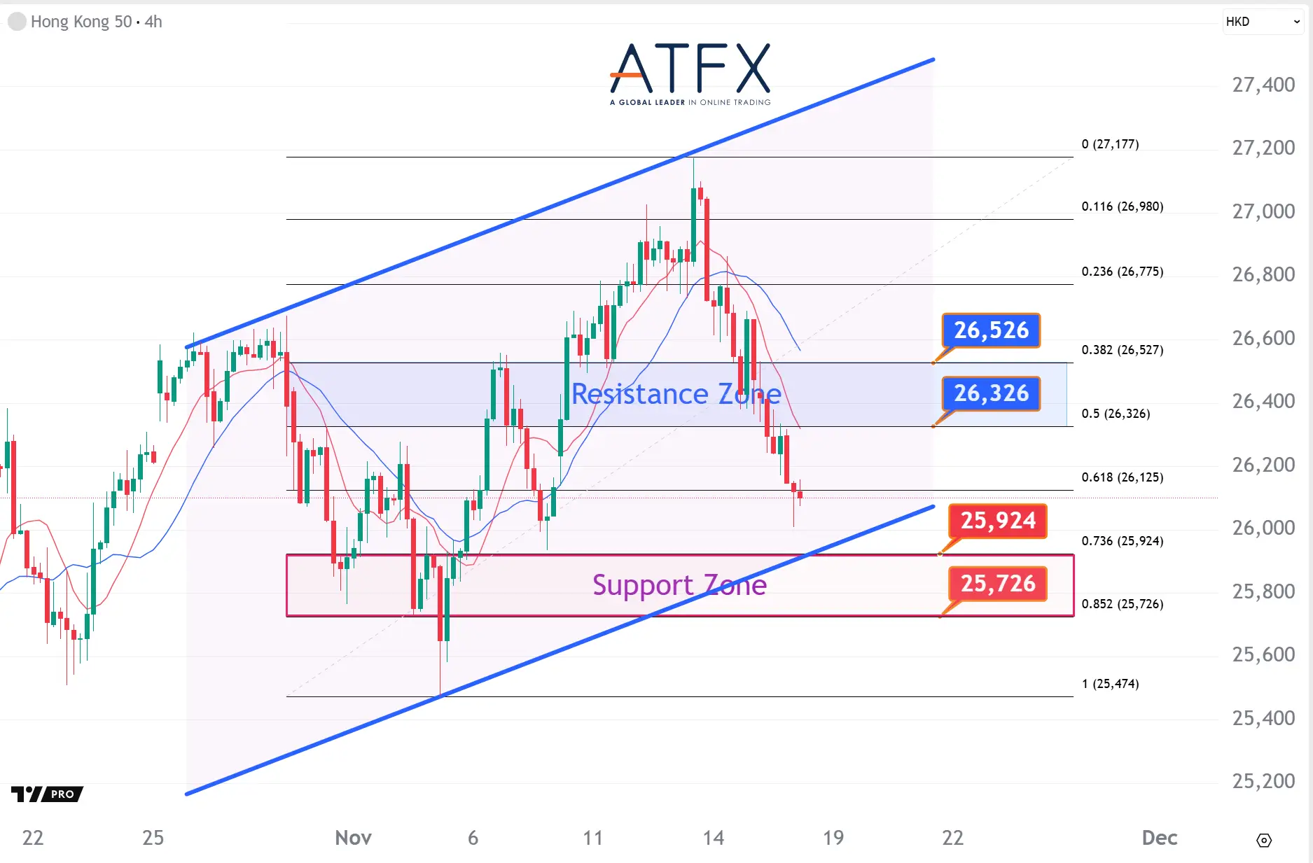 20251118 香港恒生指数HK50 Keys Instruments