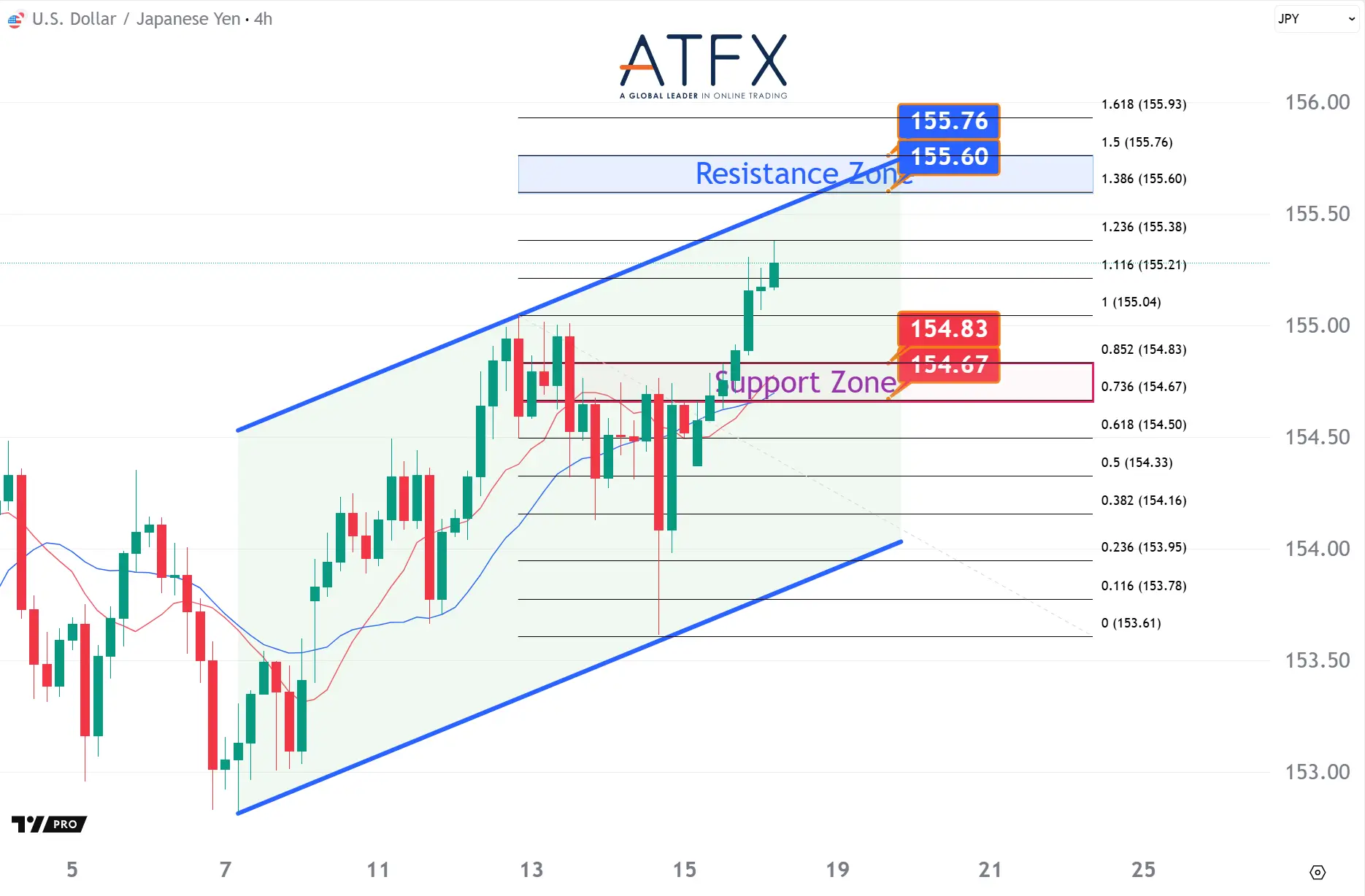 20251118 美元兑日元 Keys Instruments